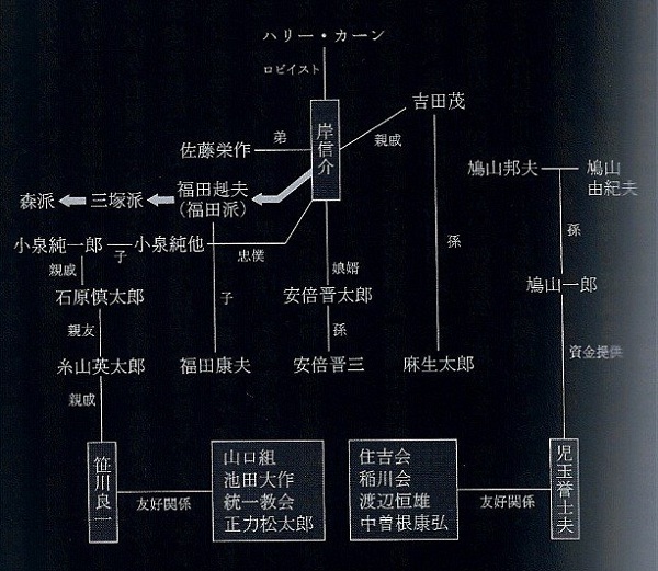 日本のアメポチ体制下 CIA工作員系統しか日本を舵取り出来ない仕組み.jpg
